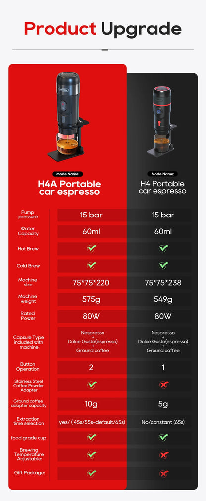 Portable Espresso Coffee Make