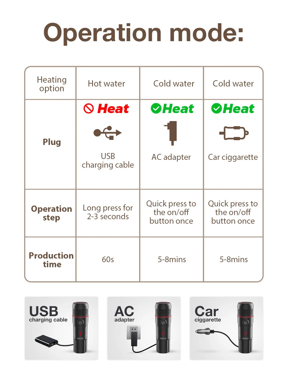 Portable Espresso Coffee Make