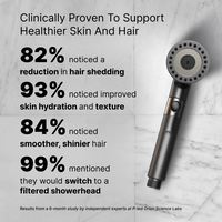 HydroBoost Filtered Shower Head