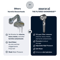 HydroBoost Filtered Shower Head